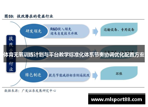 体育无氧训练计划与平台教学标准化体系节奏协调优化配置方案