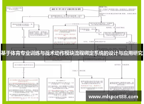 基于体育专业训练与战术动作模块流程绑定系统的设计与应用研究