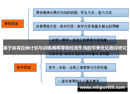 基于体育拉伸计划与训练痛感等级检测系统的节奏优化路径研究