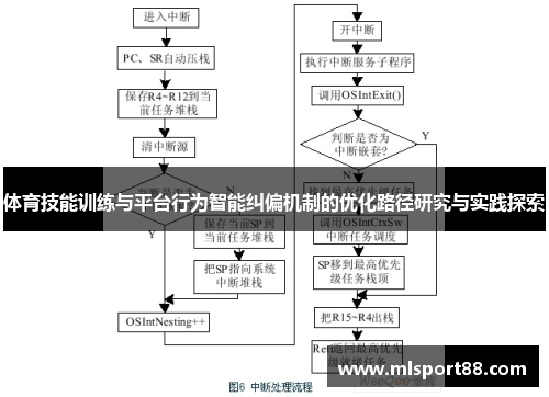 体育技能训练与平台行为智能纠偏机制的优化路径研究与实践探索