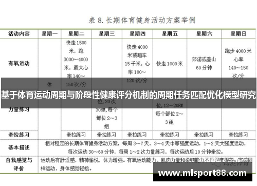 基于体育运动周期与阶段性健康评分机制的周期任务匹配优化模型研究