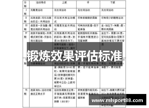 锻炼效果评估标准